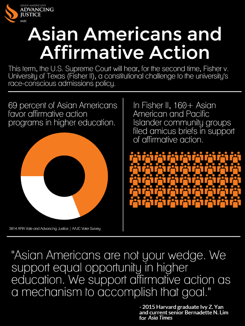 Asian Americans and affirmative action