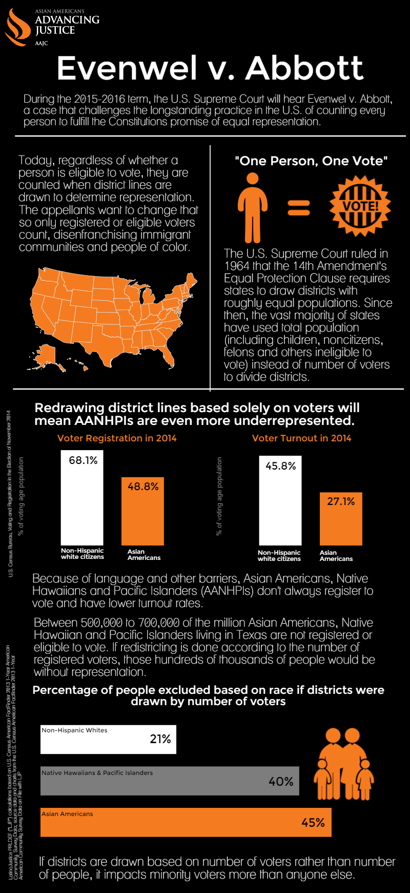 The U.S. Supreme Court Equality of Representation and