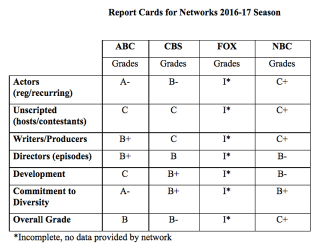 Media Diversity Report Card