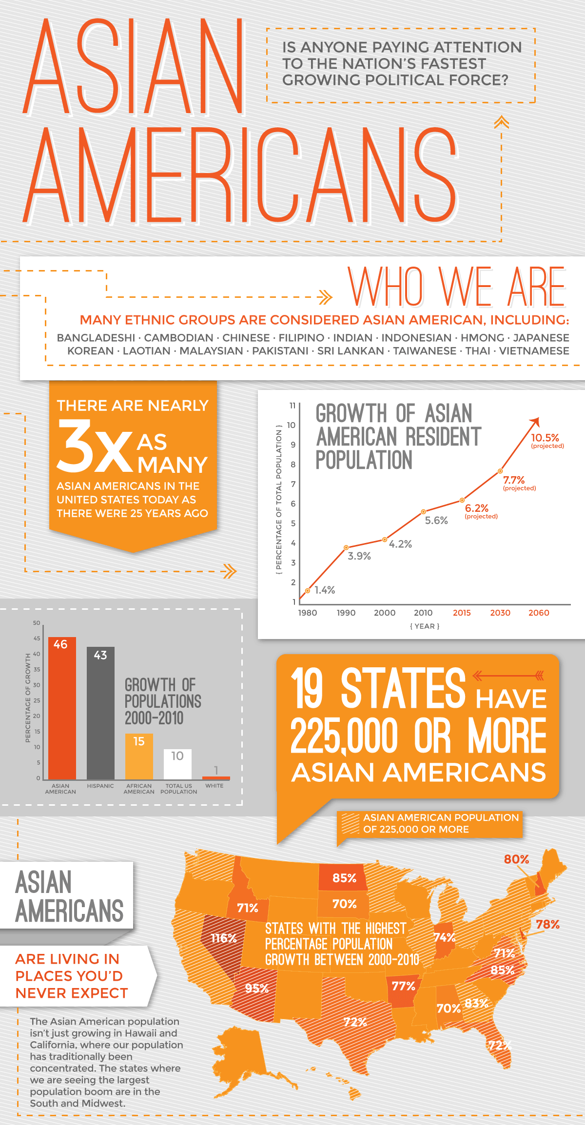 Infographic about Asian American voters in 2014