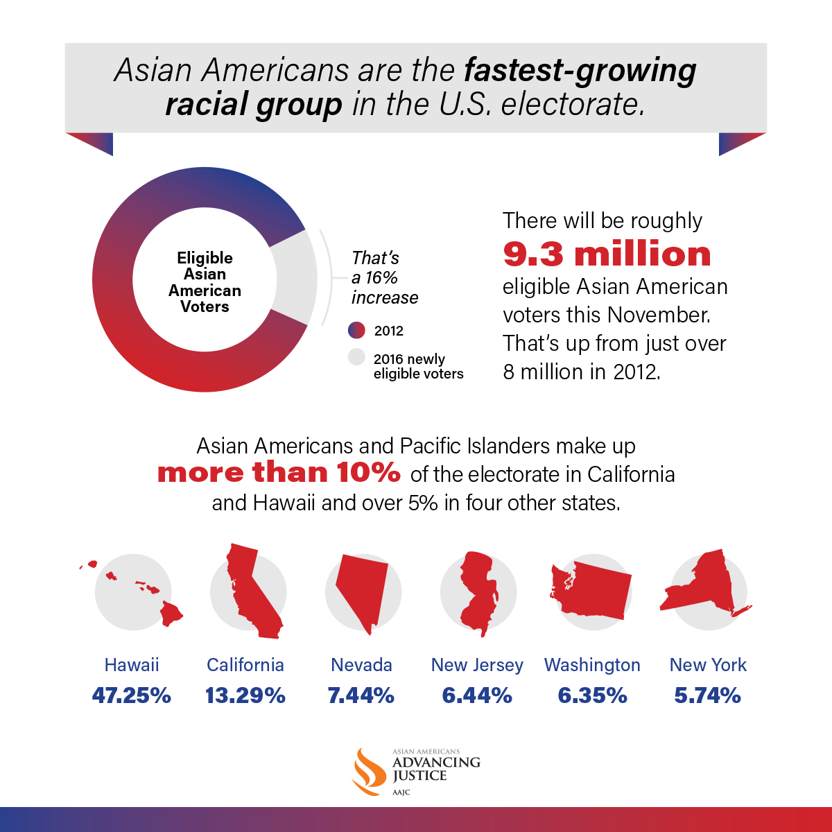 Infographic about Asian American voters