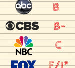 2017-2018 APAMC Report Card