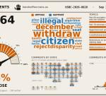 Advancing Justice | AAJC Census 2030 Federal Register Notice Graphic